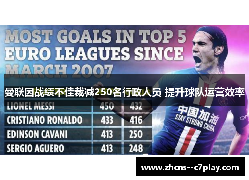 曼联因战绩不佳裁减250名行政人员 提升球队运营效率