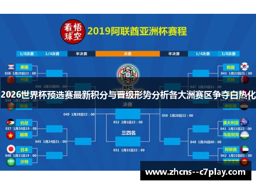 2026世界杯预选赛最新积分与晋级形势分析各大洲赛区争夺白热化