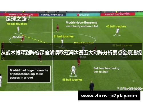 从战术博弈到阵容深度解读欧冠淘汰赛五大对阵分析要点全景透视 从战术博弈到阵容深度解读欧冠淘汰赛五大对阵分析要点全景透视